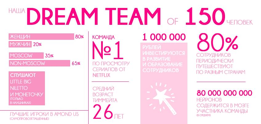 О нас в цифрах